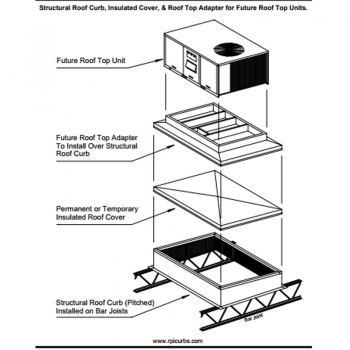 RPI Future RoofTop Adapter System